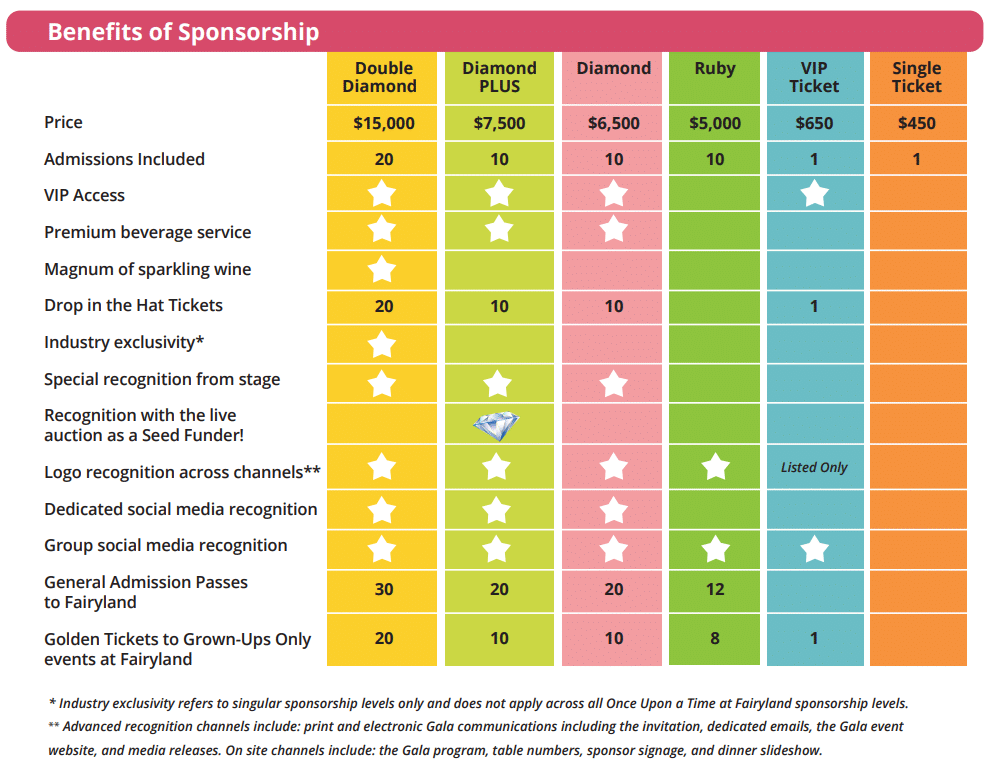 Gala 2026 Sponsorship Benefits Table